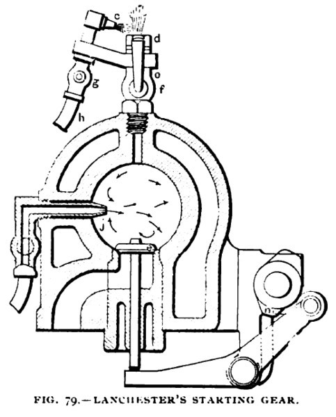 Fig. 79— Lanchester’s Starting Gear